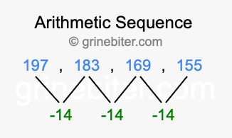 Sequence 197, 183, 169, 155,...