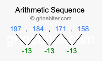 Sequence 197, 184, 171, 158,...