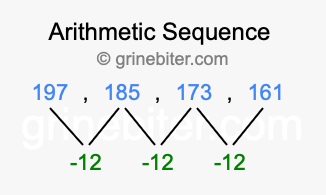 Sequence 197, 185, 173, 161,...