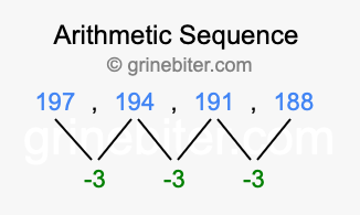 Sequence 197, 194, 191, 188,...