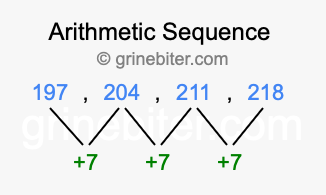 Sequence 197, 204, 211, 218,...