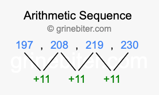 Sequence 197, 208, 219, 230,...