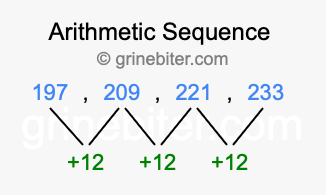 Sequence 197, 209, 221, 233,...