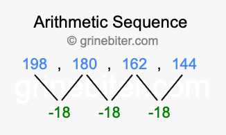 Sequence 198, 180, 162, 144,...