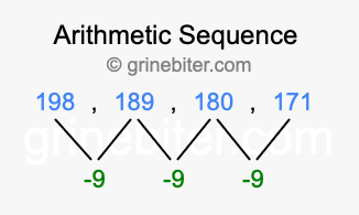 Sequence 198, 189, 180, 171,...