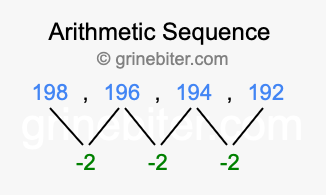 Sequence 198, 196, 194, 192,...