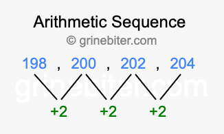 Sequence 198, 200, 202, 204,...
