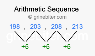 Sequence 198, 203, 208, 213,...