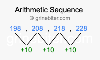 Sequence 198, 208, 218, 228,...