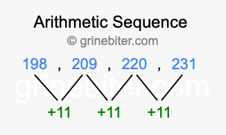 Sequence 198, 209, 220, 231,...