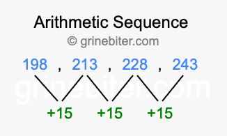 Sequence 198, 213, 228, 243,...