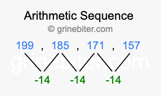 Sequence 199, 185, 171, 157,...
