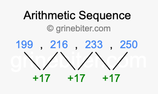 Sequence 199, 216, 233, 250,...