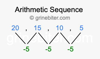 Sequence 20, 15, 10, 5,...