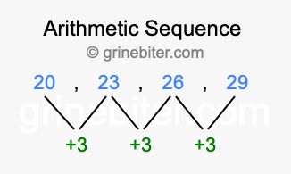Sequence 20, 23, 26, 29,...