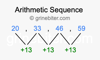Sequence 20, 33, 46, 59,...