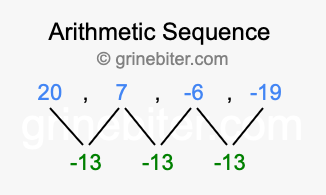 Sequence 20, 7, -6, -19,...