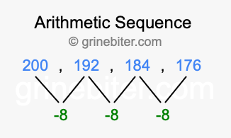 Sequence 200, 192, 184, 176,...