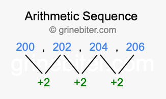 Sequence 200, 202, 204, 206,...