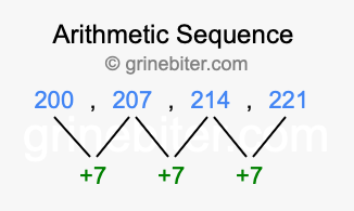 Sequence 200, 207, 214, 221,...