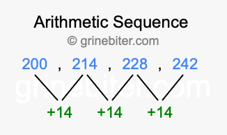 Sequence 200, 214, 228, 242,...