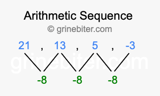 Sequence 21, 13, 5, -3,...