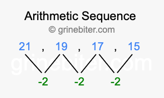 Sequence 21, 19, 17, 15,...