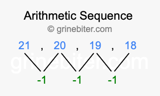 Sequence 21, 20, 19, 18,...