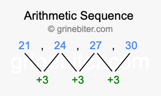 Sequence 21, 24, 27, 30,...