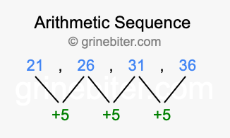 Sequence 21, 26, 31, 36,...