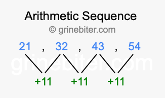 Sequence 21, 32, 43, 54,...