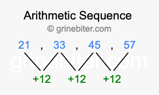Sequence 21, 33, 45, 57,...
