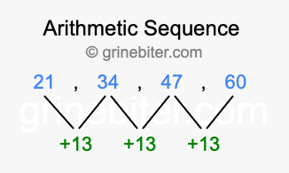 Sequence 21, 34, 47, 60,...