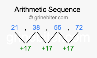 Sequence 21, 38, 55, 72,...