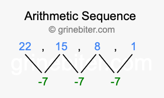 Sequence 22, 15, 8, 1,...