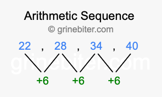 Sequence 22, 28, 34, 40,...