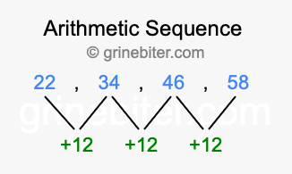 Sequence 22, 34, 46, 58,...