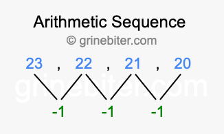 Sequence 23, 22, 21, 20,...