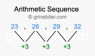 Sequence 23, 26, 29, 32,...