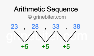 Sequence 23, 28, 33, 38,...