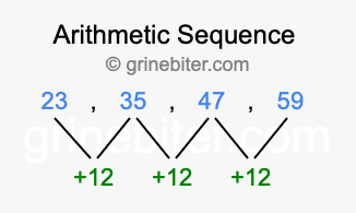 Sequence 23, 35, 47, 59,...