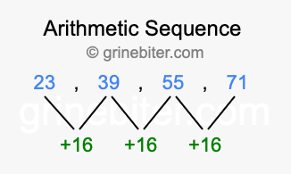 Sequence 23, 39, 55, 71,...