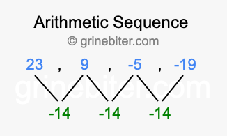 Sequence 23, 9, -5, -19,...