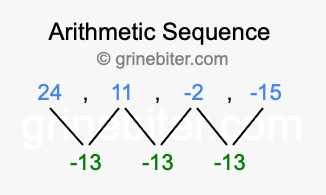 Sequence 24, 11, -2, -15,...