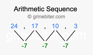 Sequence 24, 17, 10, 3,...