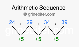 Sequence 24, 29, 34, 39,...