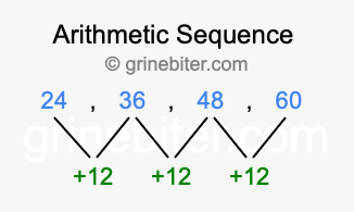 Sequence 24, 36, 48, 60,...