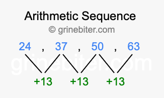 Sequence 24, 37, 50, 63,...