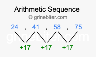 Sequence 24, 41, 58, 75,...