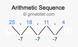 Sequence 25, 18, 11, 4,...